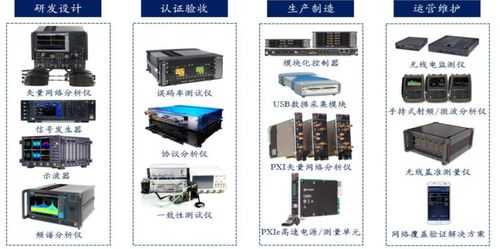 合创资本林恩峰 国产电子测量仪器仪表大有可为